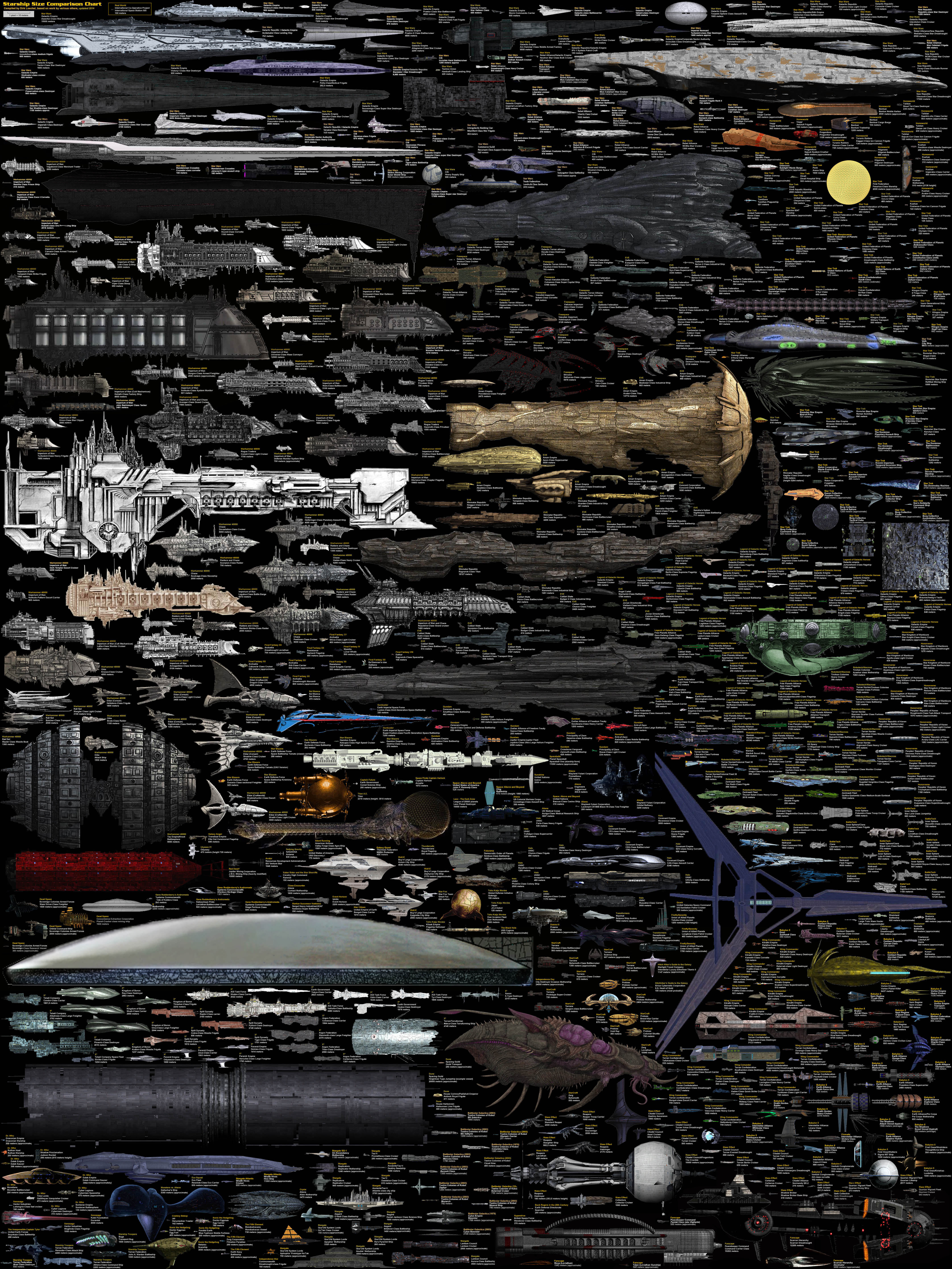 Science Fiction Spaceship Size Chart